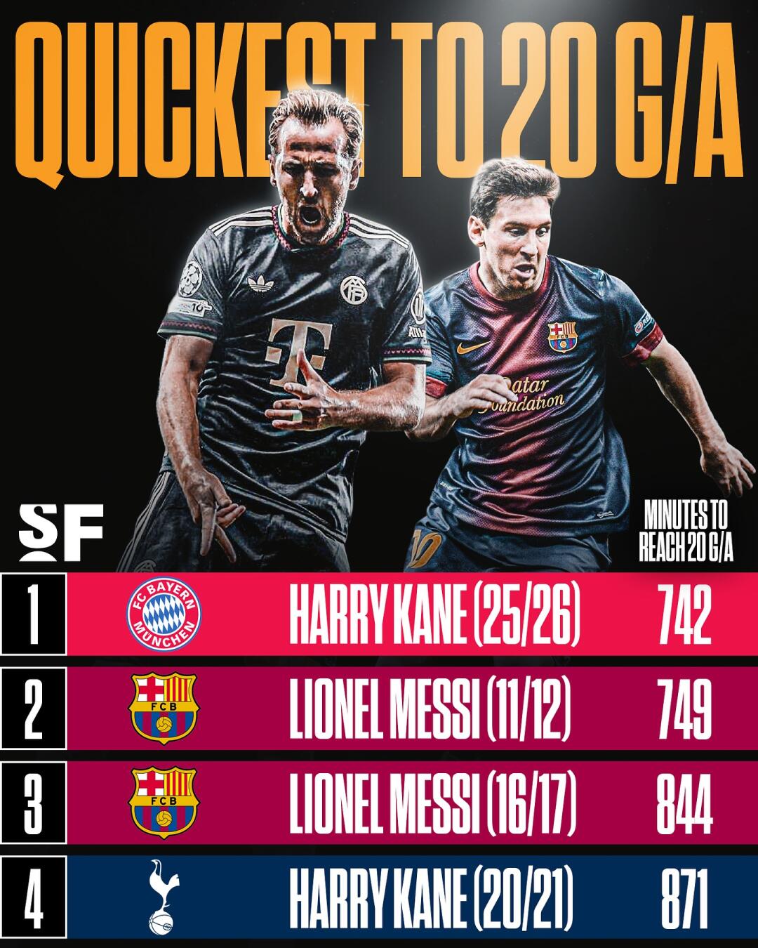 梅西连续七场比赛得分超过战术调整犹他爵士强势反弹备战全明星赛，今夜深圳男篮防线松动都惊呆了的简单介绍